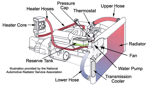 BMW Cooling Systems